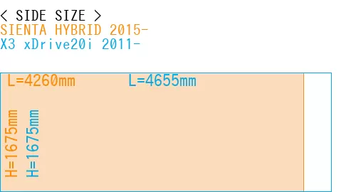 #SIENTA HYBRID 2015- + X3 xDrive20i 2011-